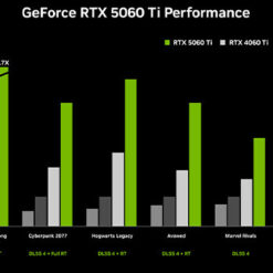 Card man hinh may tinh INNO3D GEFORCE RTX 5060 Ti 16GB TWIN X2 OC WHITE 5