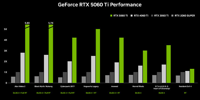 Card màn hình máy tính INNO3D GEFORCE RTX 5060 Ti 16GB