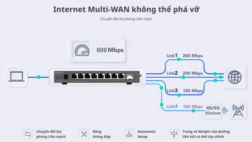 Router cân bằng tải Ruijie Reyee RG-EG209GS - Cân bằng tải 4 WAN - 1 SFP - Chịu tải 200 user - Ảnh 6