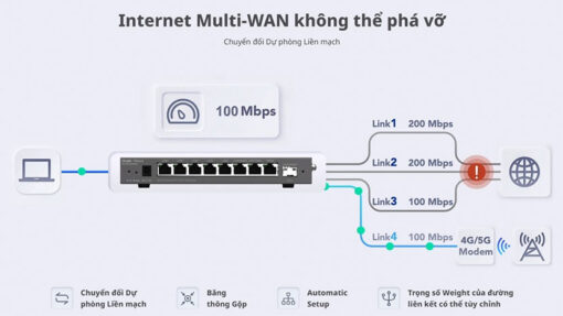 Router cân bằng tải Ruijie Reyee RG-EG209GS - Cân bằng tải 4 WAN - 1 SFP - Chịu tải 200 user - Ảnh 7