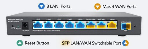 Router cân bằng tải Ruijie Reyee RG-EG209GS - Cân bằng tải 4 WAN - 1 SFP - Chịu tải 200 user - Ảnh 2