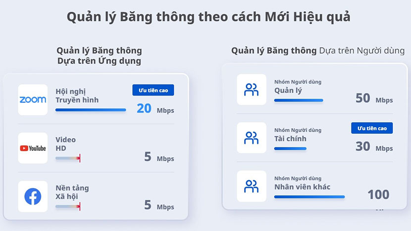 Router can bang tai Ruijie Reyee RG EG209GS 6
