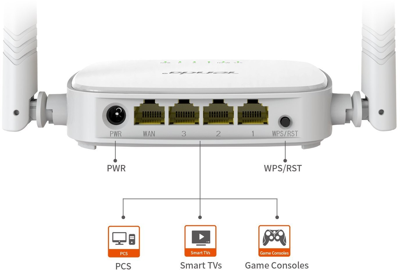 Router WiFi Tenda chuẩn N tốc độ 300Mbps N301