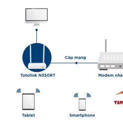 Totolink-N350RT