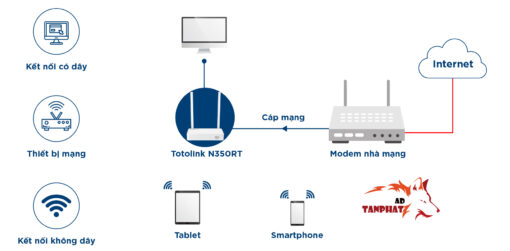 Totolink-N350RT