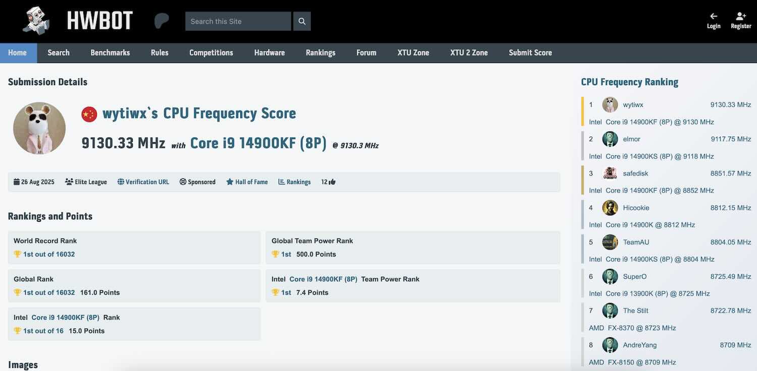 wytiwxs CPU Frequency Score