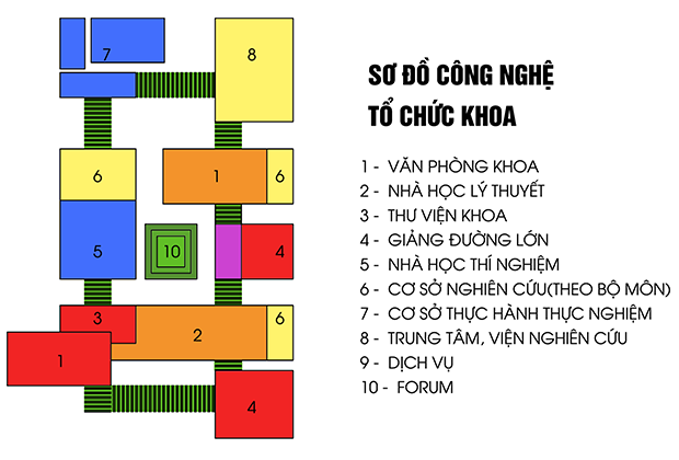so do nha hoc khoa1