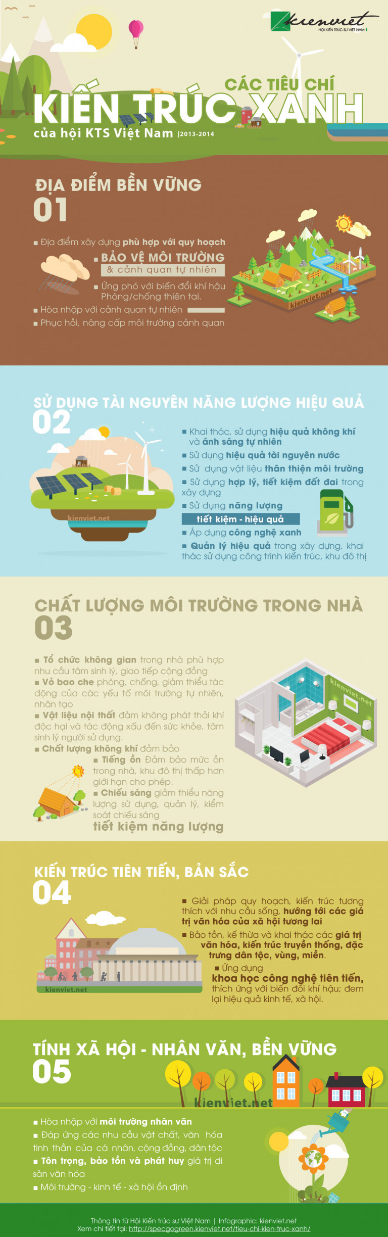 Tiêu chí đánh giá Kiến trúc xanh