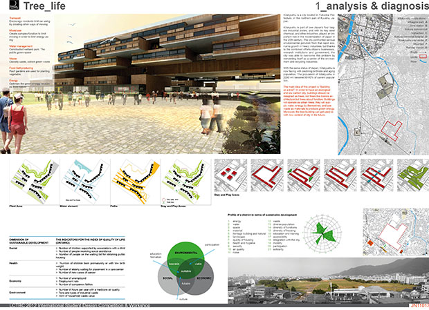 Giải Nhất, Cuộc thi quốc tế Thành phố Low - Carbon của sinh viên Trường ĐH Kiến trúc Hà Nội