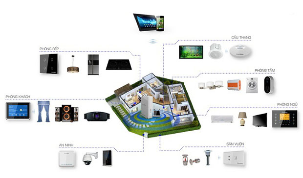 He thong SmartHome