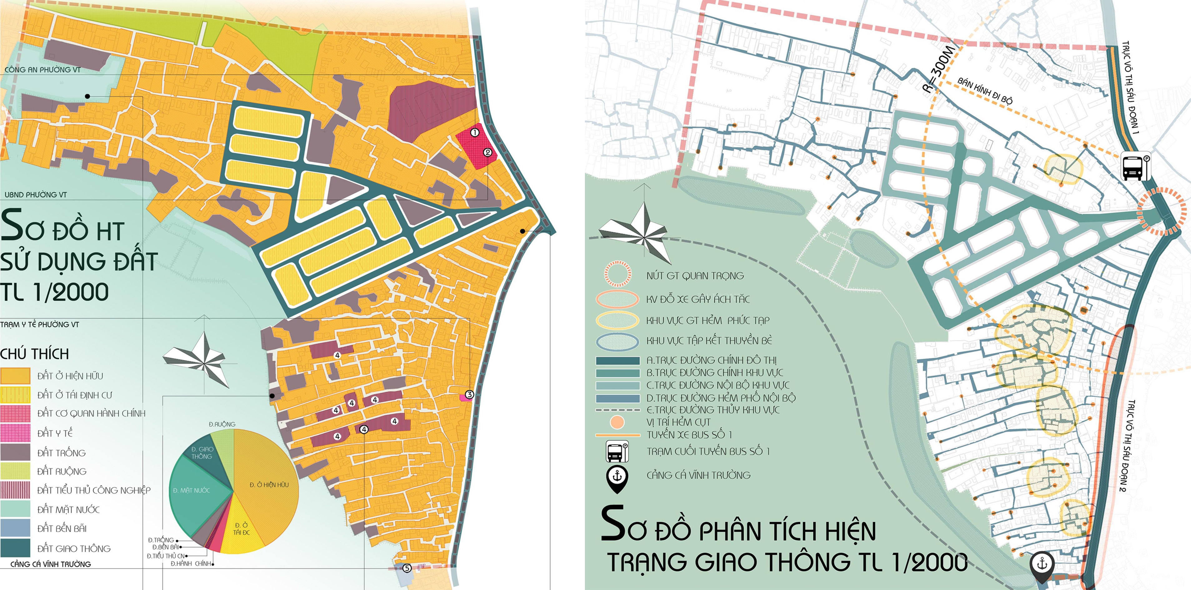 Hiện trạng sử dụng đất và giao thông khu vực