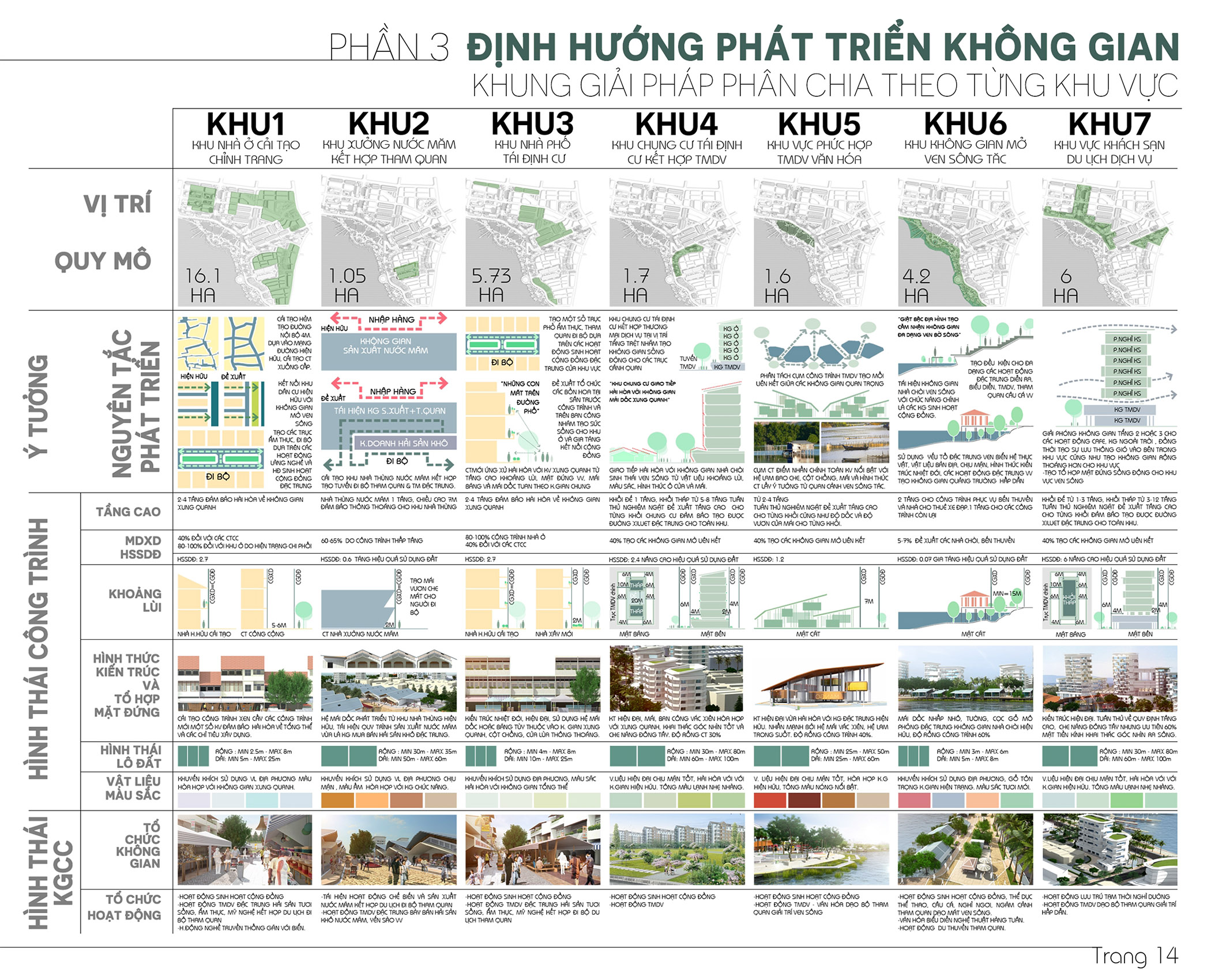 Định hướng phát triển không gian