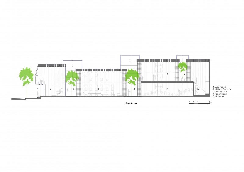 Section