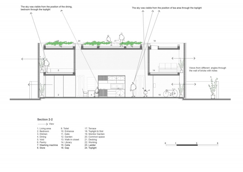 Section_2-2