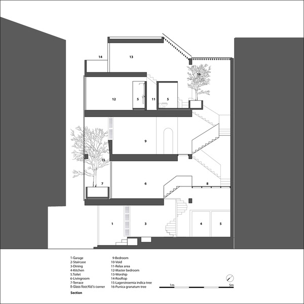 Sơ đồ thiết kế nhà