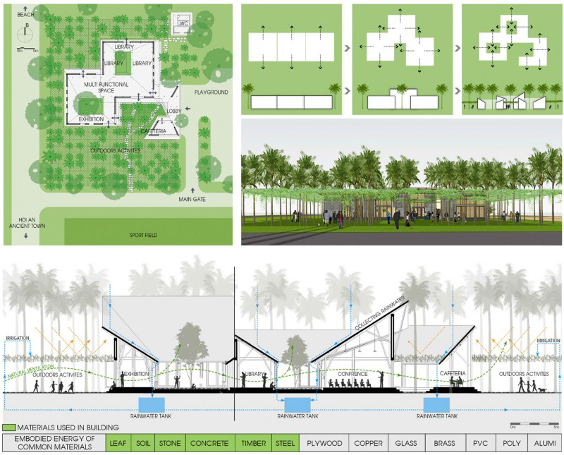 Công trình Nhà cộng đồng Cẩm Thanh (Hội An, Quảng Nam)