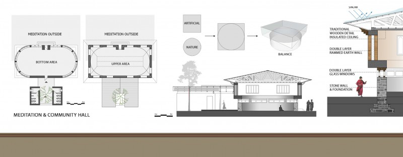 Trung tâm Hạnh phúc Quốc gia Bhutan.