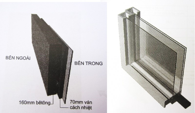 Cấu tạo điển hình tường và cửa sổ trong nhà ở Trung Quốc: Tường bê tông có lớp cách nhiệt (ván gỗ) và cửa sổ 2 – 3 lớp kính.
