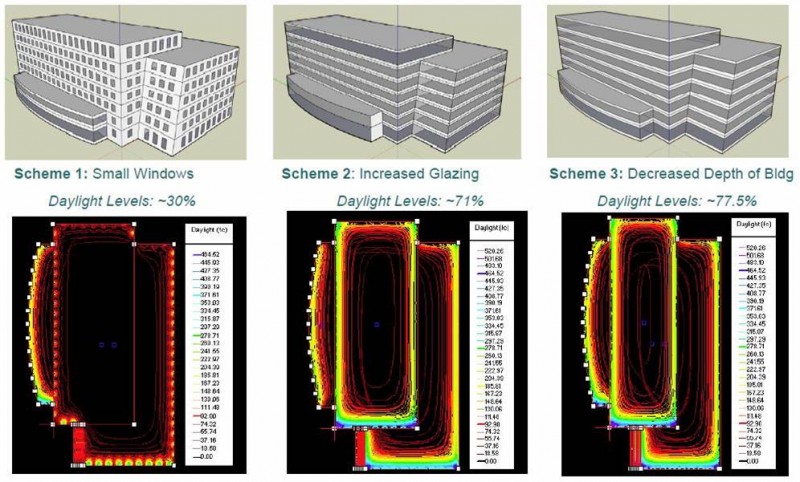 Sự tương tác của thiết kế concept tới thiết kế chiếu sáng
