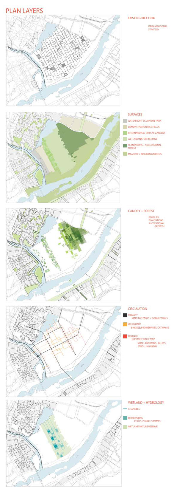 PLAN DIAGRAMS