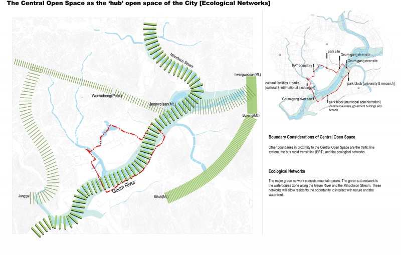 ecological networks