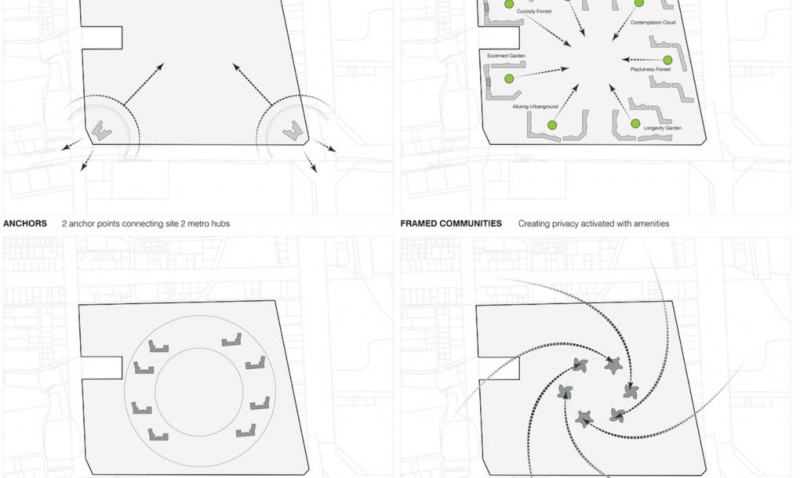 Spatial Planning_CONCEPT