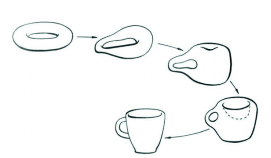 1. Một cái bánh vòng biến đổi thành một cái cốc có quai thông qua sự biến dạng hình học bảo toàn các bất biến tôpô