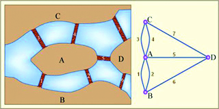 2. Đây là biểu đồ đầu tiên và là sự xuất hiện đầu tiên của hình học Tôpô