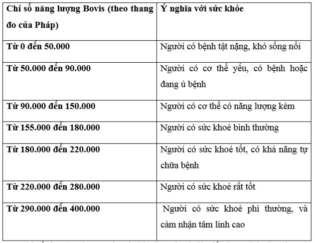 3. Tác Động Của Năng Lượng Bovis Đến Sức Khỏe