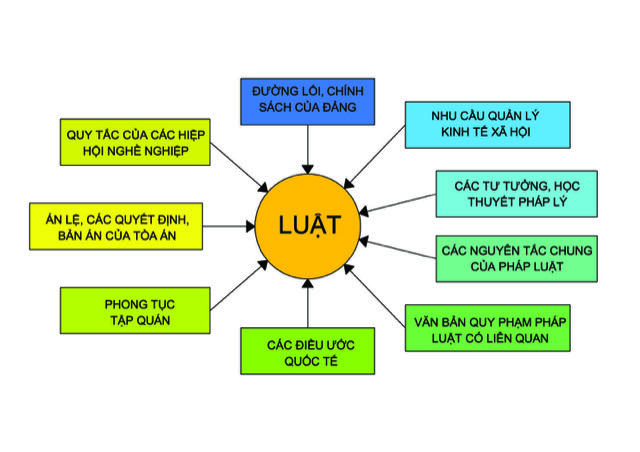 Xây dựng các văn bản quy phạm dưới luật để hướng dẫn thi hành Luật kiến trúc - Tạp chí Kiến Trúc