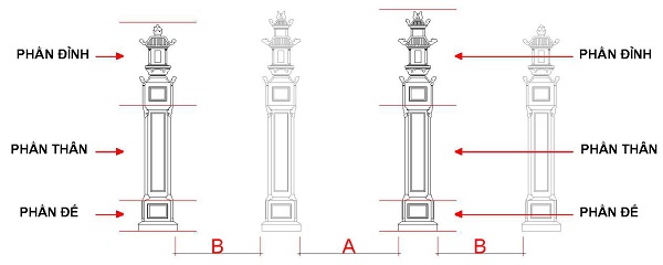 Hình 7: Quy ước khoảng cách và thành phần trụ biểu