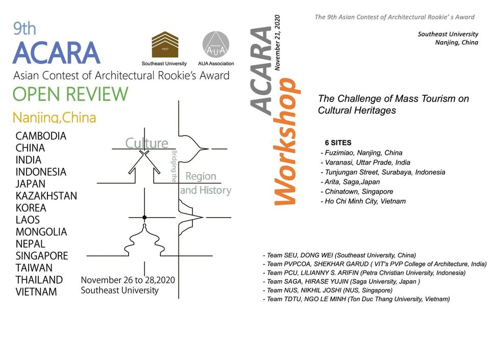 Chủ đề ACARA2020 “The Challenges of Mass Tourism on Cultural Heritages” (Nguồn: ACARA2020)