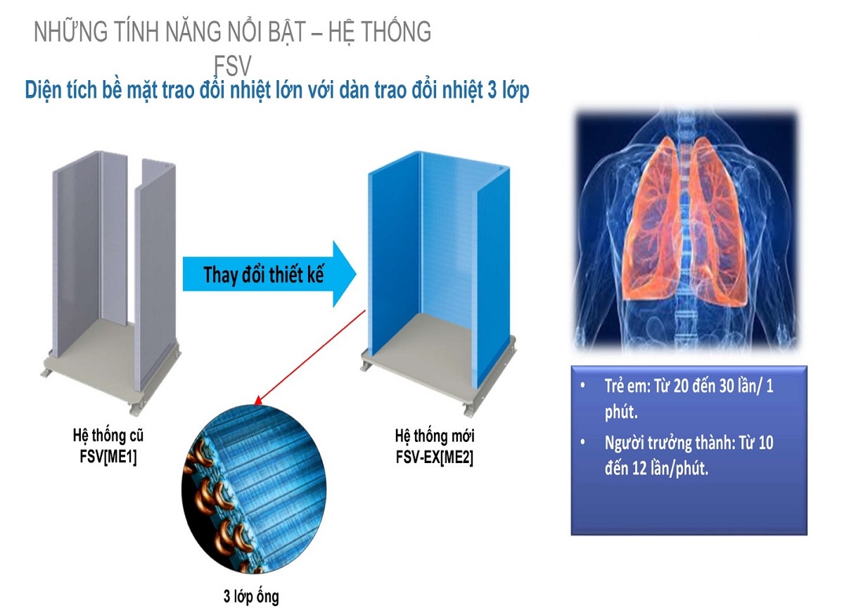 Diện tích bề mặt trao đổi nhiệt lớn với dàn trao đổi nhiệt 3 lớp