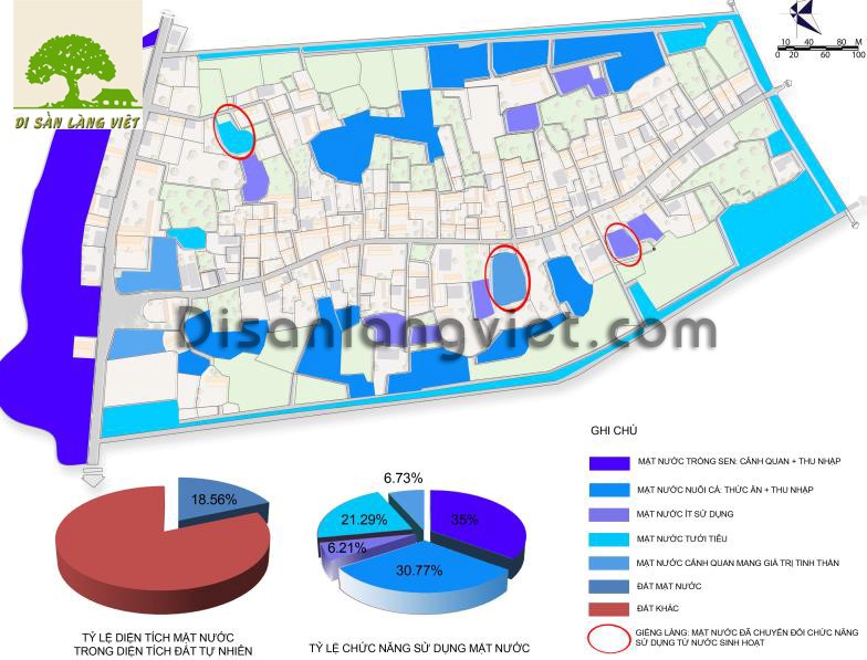 Hệ thống mặt nước trong làng Cựu