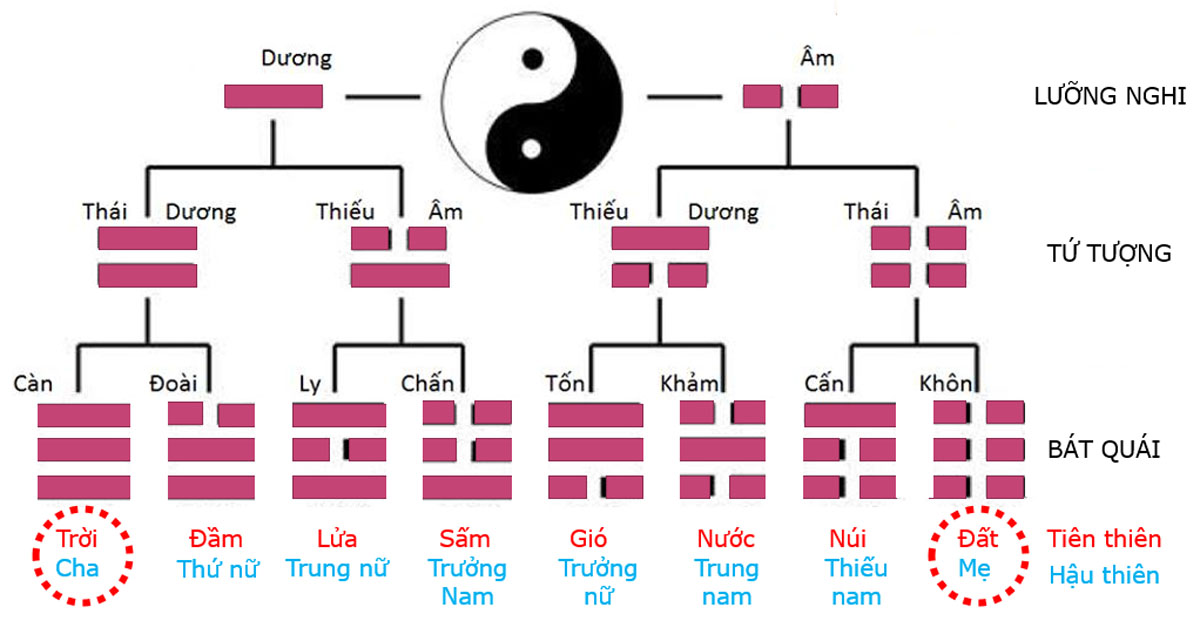 Tính khoa học của việc ứng dụng phong thủy trong một số công trình ...