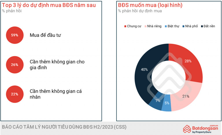 Nguồn Batdongsan.com.vn