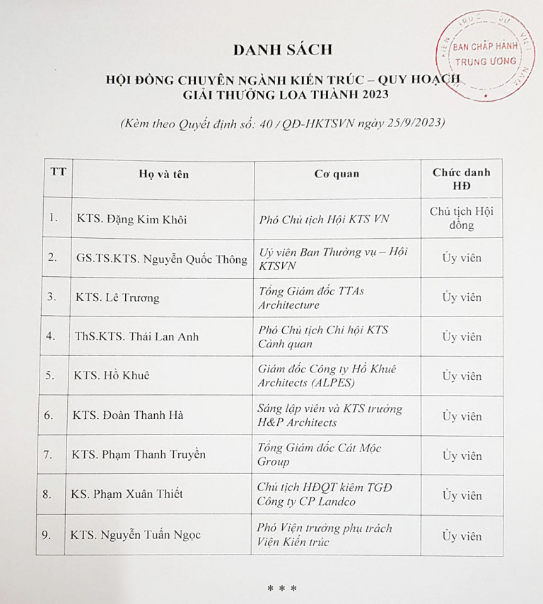 Hội đồng chuyên ngành Kiến trúc - Quy hoạch, Giải thưởng Loa Thành 2023 gồm 9 chuyên gia trong lĩnh vực