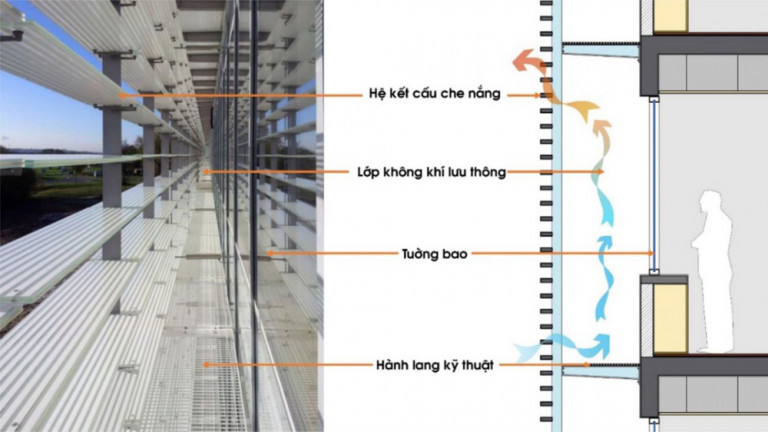 Hình 3. Tích hợp với cấu trúc che nắng phù hợp mang lại hiệu quả năng lượng[9]