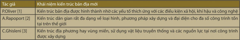 Bảng 1. Một số khái niệm kiến trúc bản địa