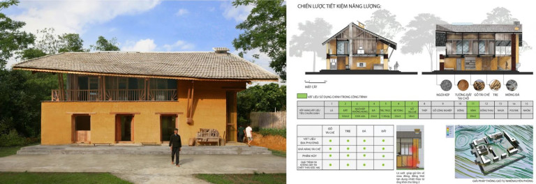 Hình 4. Nhà cộng đồng Nậm Đăm, Hà Giang, 2015, KTS Hoàng Thúc Hào. Nhà cộng đồng kết hợp homestay với truyền thống vật liệu và kỹ thuật xây dựng địa phương, tổ chức không gian và tạo hình hiện đại, và ứng dụng mô phỏng năng lượng tối ưu hóa. (Nguồn ảnh: Công ty 1+1>2)