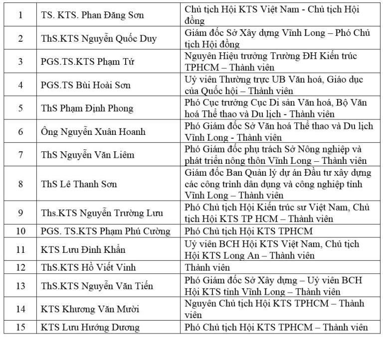 Hội đồng thi tuyển Ý tưởng quy hoạch và phương án kiến trúc Bảo tàng Nông nghiệp vùng ĐBSCL, được thành lập theo Quyết định số 794/QĐ-UBND ngày 24/4/2024 của Ủy ban nhân dân tỉnh Vĩnh Long