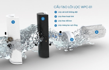 04 cấp lọc trong bộ lọc nước lắp dưới chậu rửa MPC-5KCB loại bỏ tạp chất, vi sinh vật & giữ lại khoáng chất có lợi với hiệu suất lọc đạt đến 3.500ml nước / phút