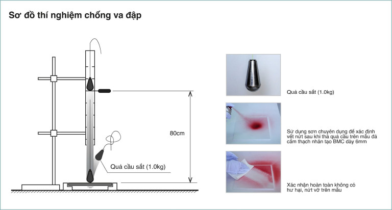 Sơ đồ thí nghiệm chống va đập theo tiêu chuẩn JIS (Japanese Industrial Standards)