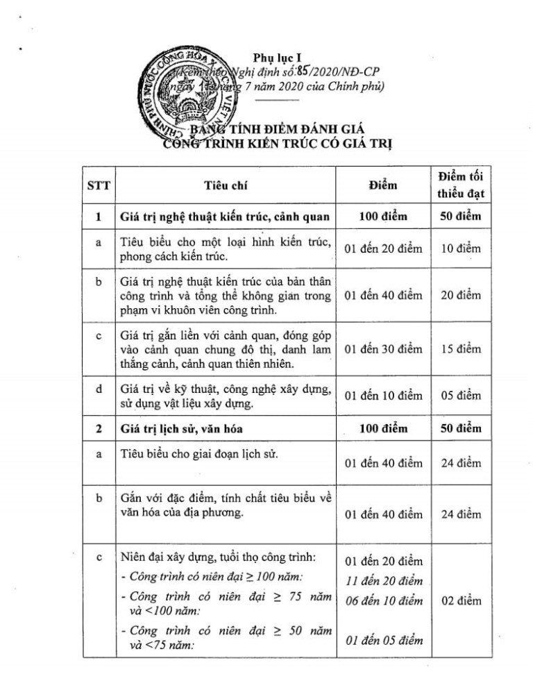 Phụ lục I Nghị định số 85-2020-NĐ-CP cung cấp một căn cứ để tính toán giá trị công trình nhà tập thể.