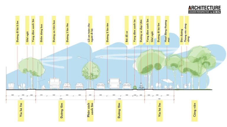 Bảng minh họa kích thước các phần đường sau điều chỉnh. (Nguồn: tác giả)