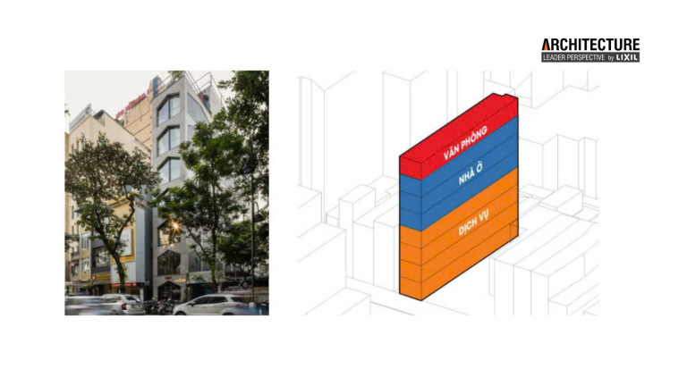 Tính phức hợp công năng trong VUUV Building (Nguồn: tác giả)