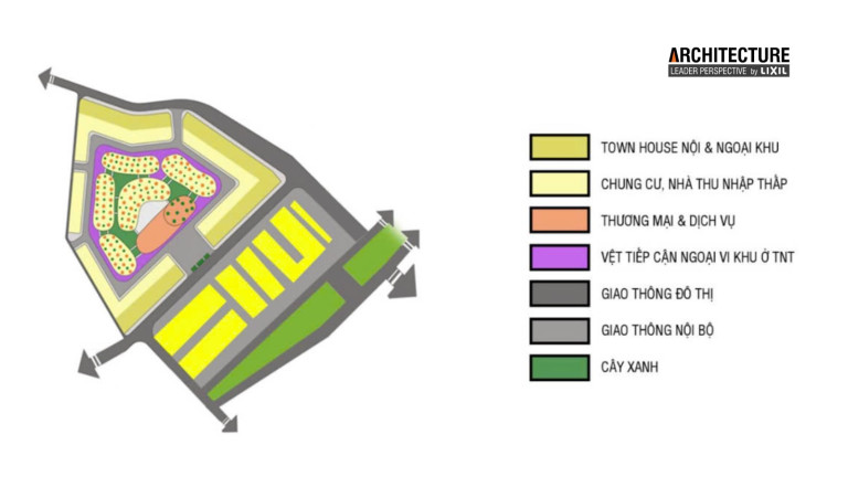 Nguyên tắc tổ chức phân khu C-TOWN. (Nguồn: tác giả)