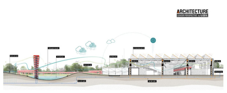 Phân tích về khu vực cải tạo. (Nguồn: tác giả)