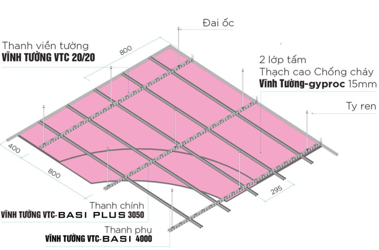 Hệ trần chống cháy của Saint-Gobain có thể ứng dụng linh hoạt trong công trình