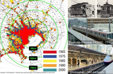 Vùng Tokyo có hệ thống đa dạng :từ đường sắt nhẹ tới Shinkansen .Di chuyển tốc độ từ 10km/h đến 350km/h.
